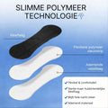 Infografik über die clevere Triple-Flex-Technologie der Comformidable Nasenstrips für besseres Atmen.