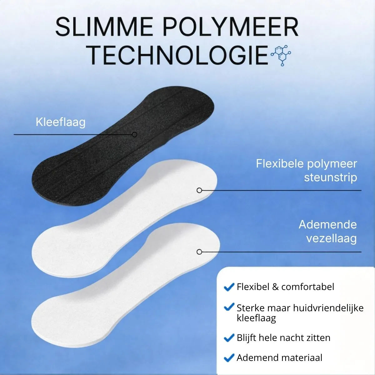 Infografik über die clevere Triple-Flex-Technologie der Comformidable Nasenstrips für besseres Atmen.