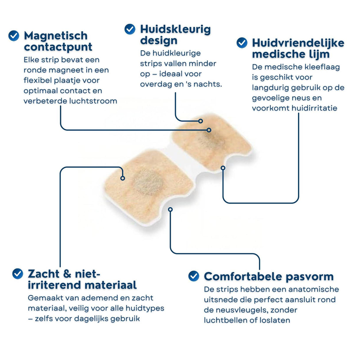 Erklärende Abbildung von magnetischen Nasenpflastern mit Angabe des hautfarbenen Designs, hautfreundlichem medizinischem Klebstoff, magnetischem Kontaktpunkt und bequemer anatomischer Passform.