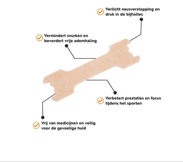 Detaillierte Darstellung eines Nasenpflasters mit Erläuterung zur Linderung von Nasenverstopfung, Förderung freier Atmung und verbesserten sportlichen Leistungen.