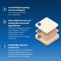 Erklärung der Schichten eines Heftpflasters mit Abbildung mehrerer Schichten und Text über die bequeme Deckschicht, wirksame Inhaltsstoffe und Aufnahme durch die Haut.
